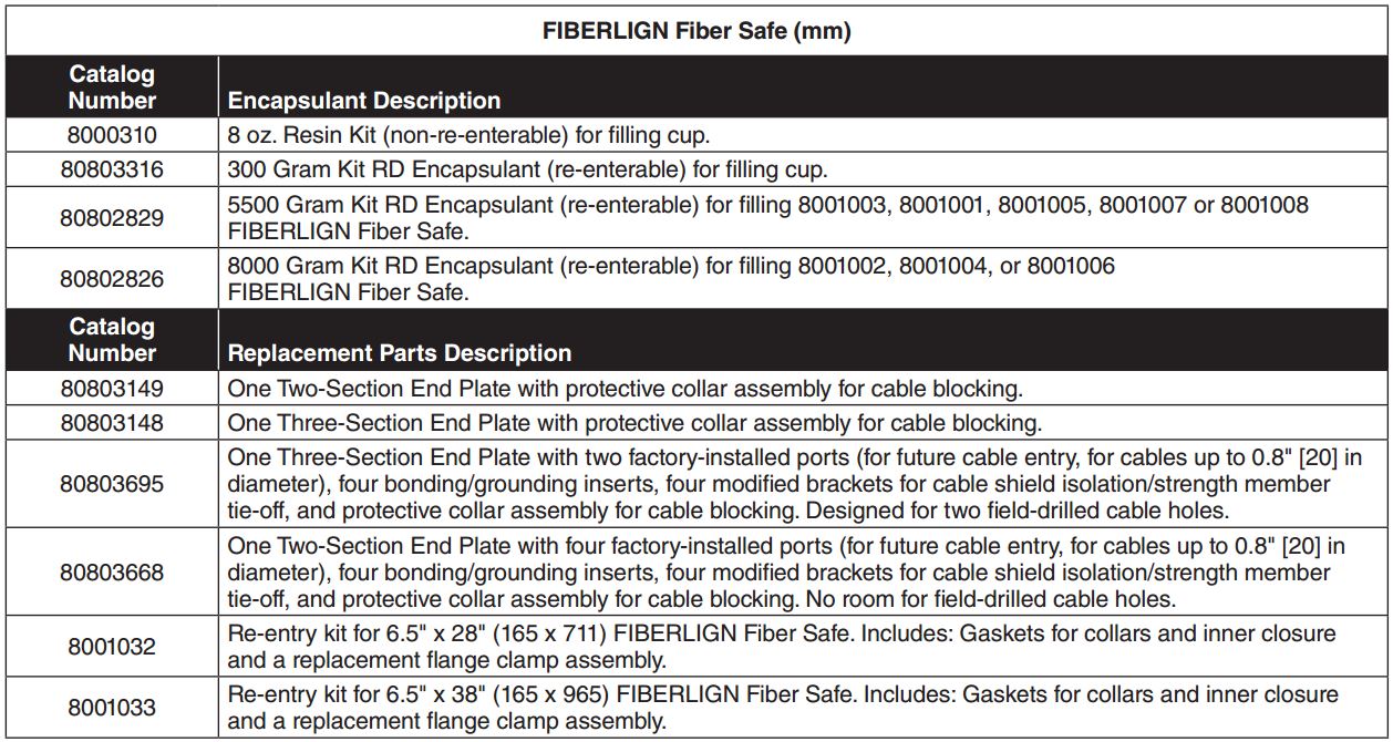 Fiber Safe Accessories5