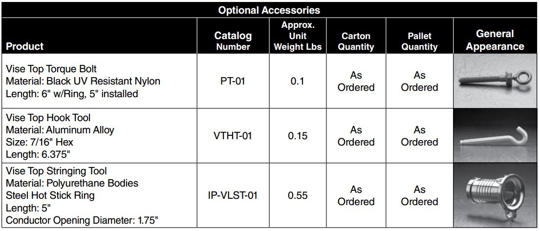 Polymer Insulator Accessories
