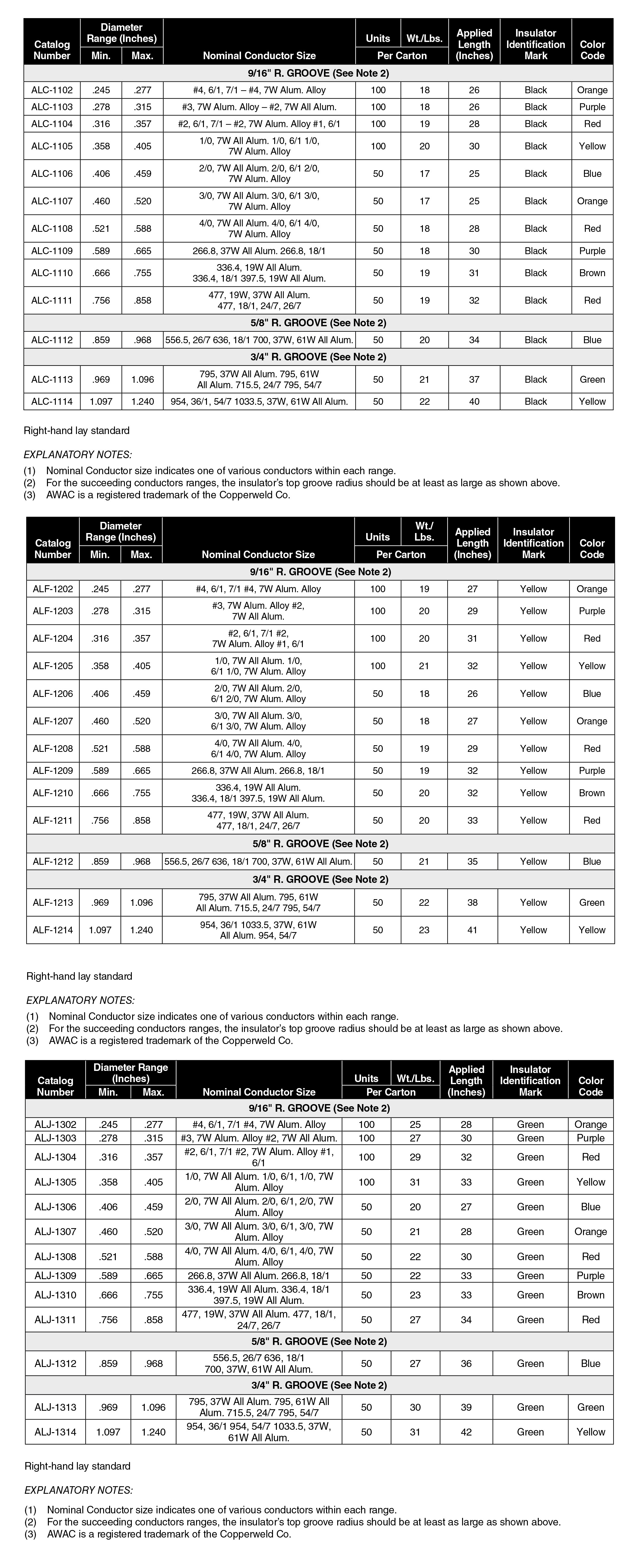 Alloy Top Tie tables 3