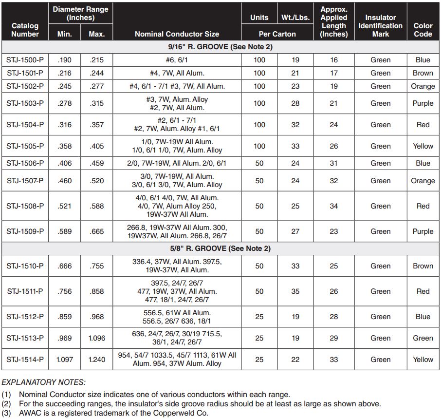 Side Tie Groove Formed2