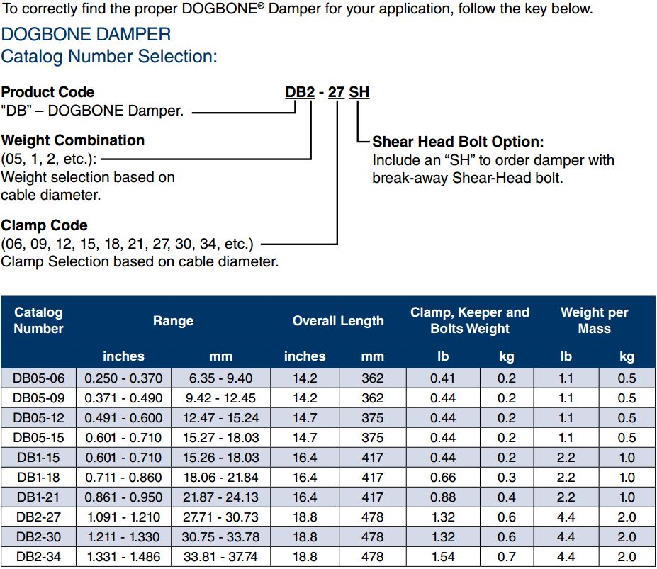 Dogbone Vibration Damper