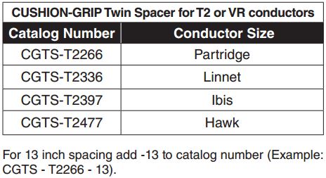 Cushion Grip Twin Spacer1