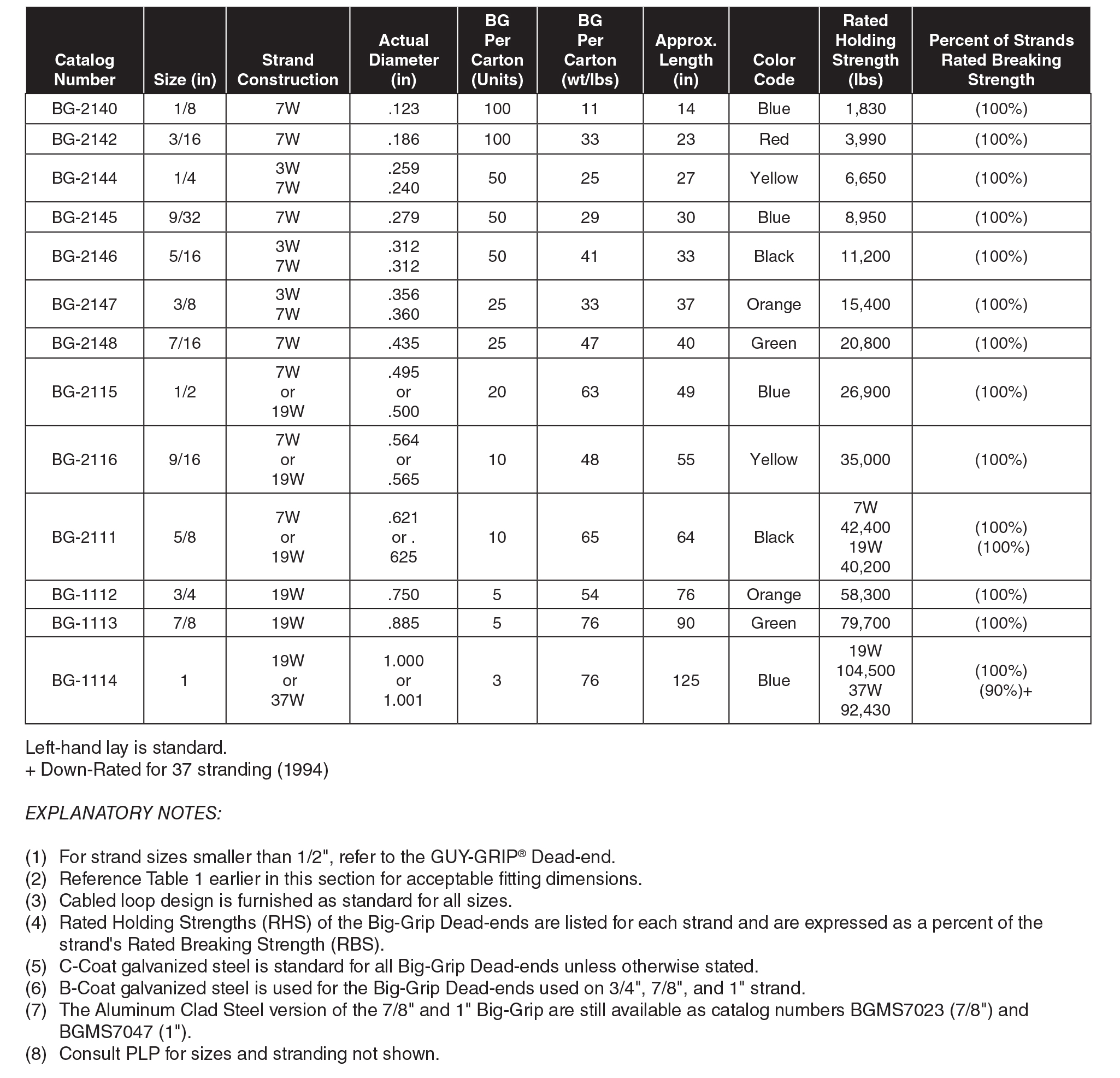Big-Grip table-2018.jpg