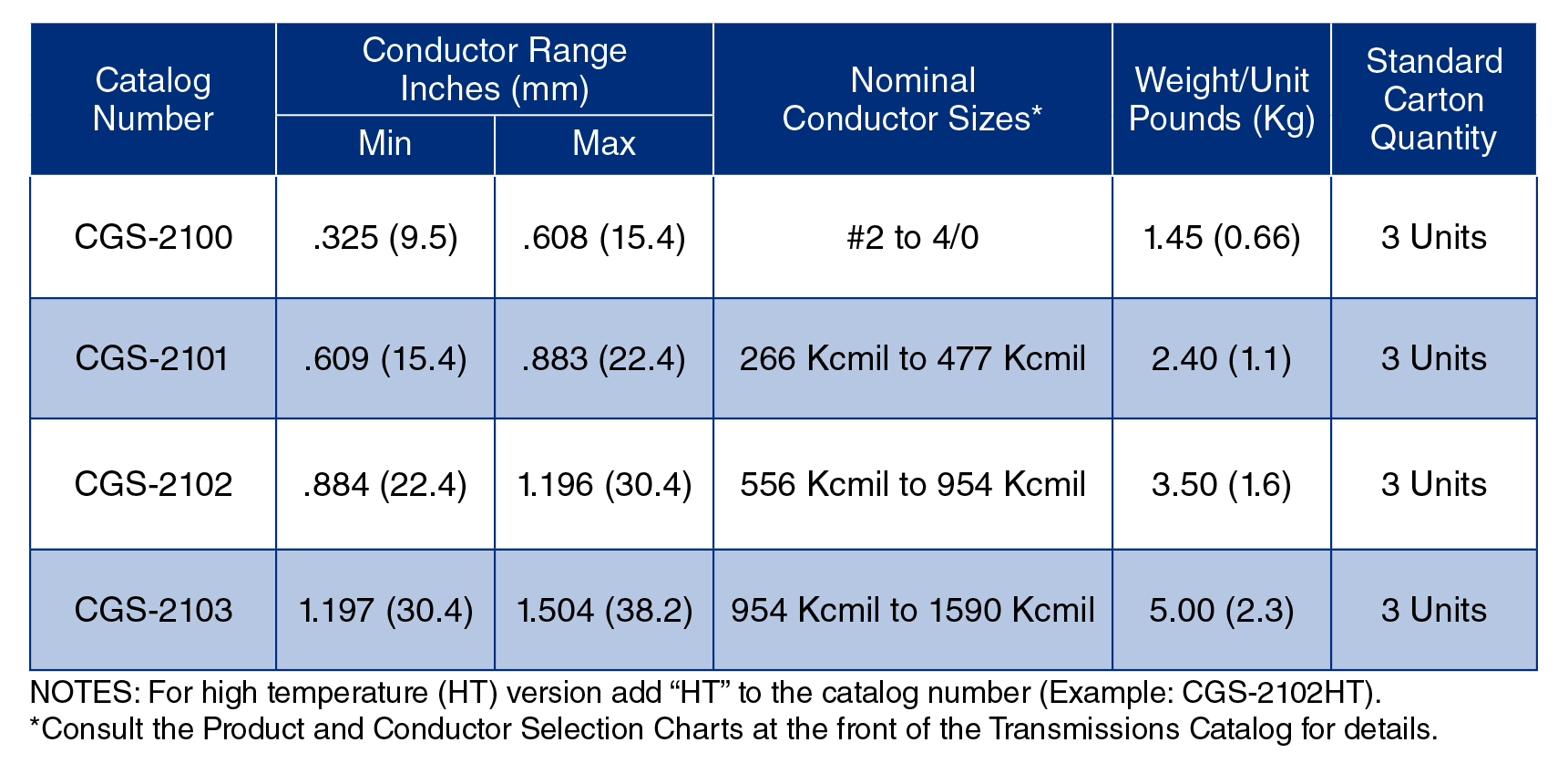 CGSusSup-4 table.jpg