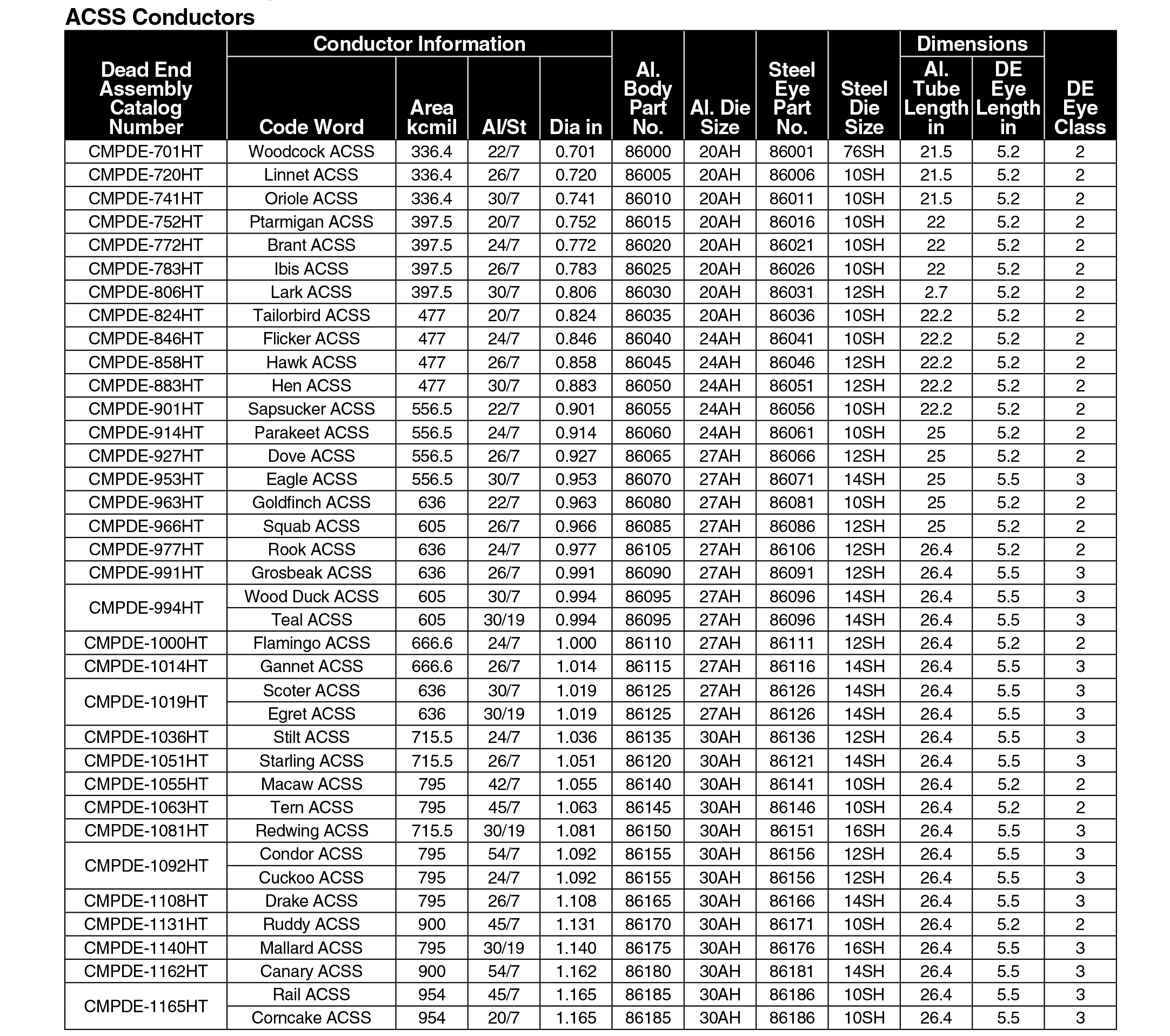 Table B Compression Dead-end CMPDE for ACSS-ACSS-TW.jpg