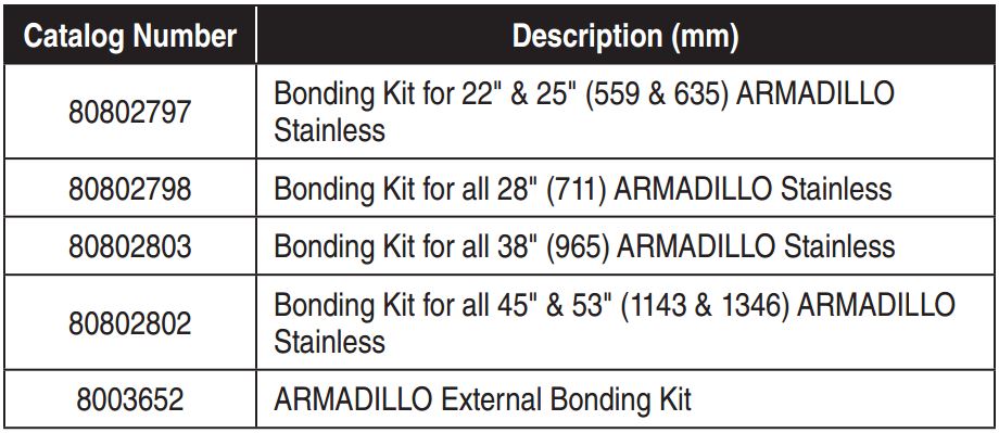 Armadillo Bonding Kits