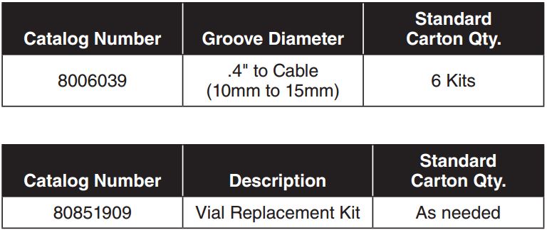 Super Serviseal Closure