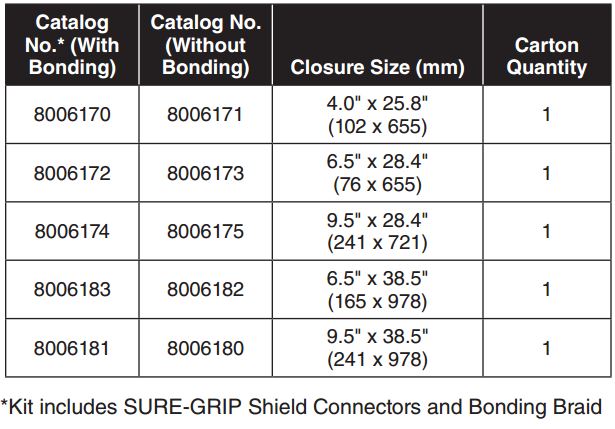 Aerial Reddi Closure