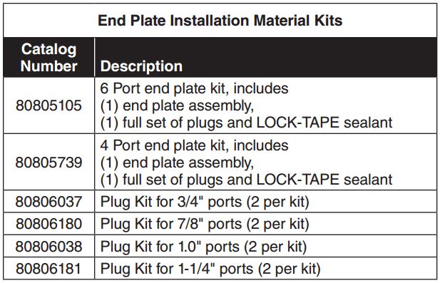 Coyote Closure End Plate Grommets