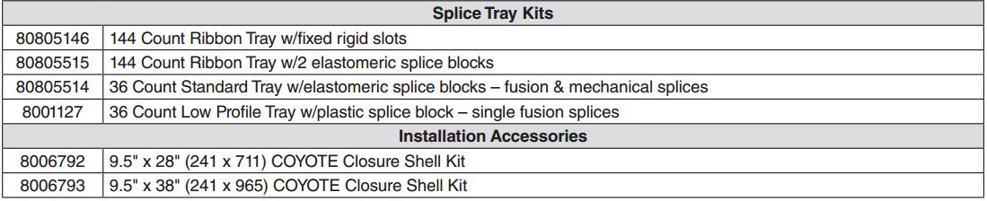 Coyote Hi Count Accessories
