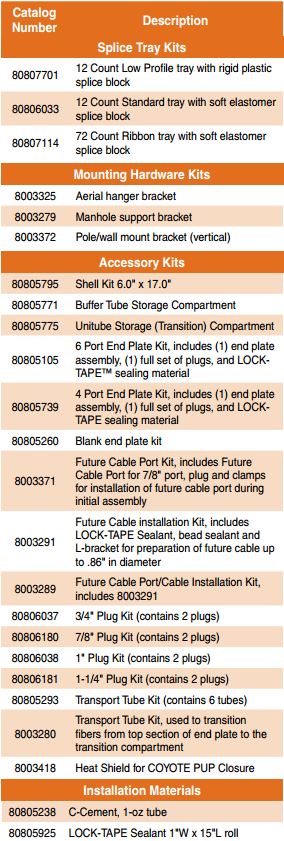 Coyote PUP Accessories