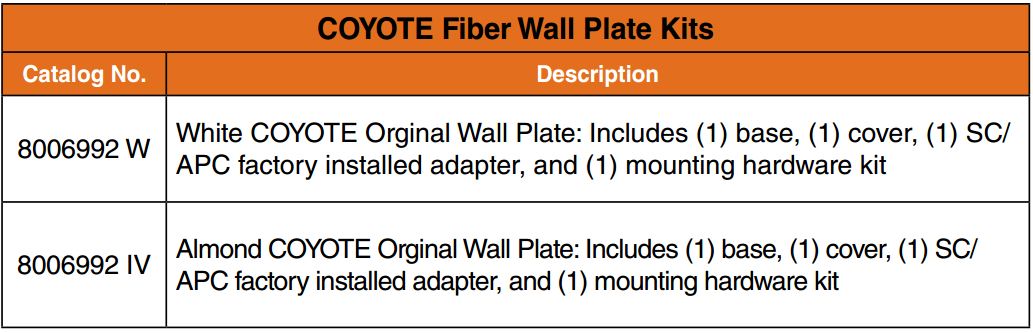 Coyote Fiber Wall Plate