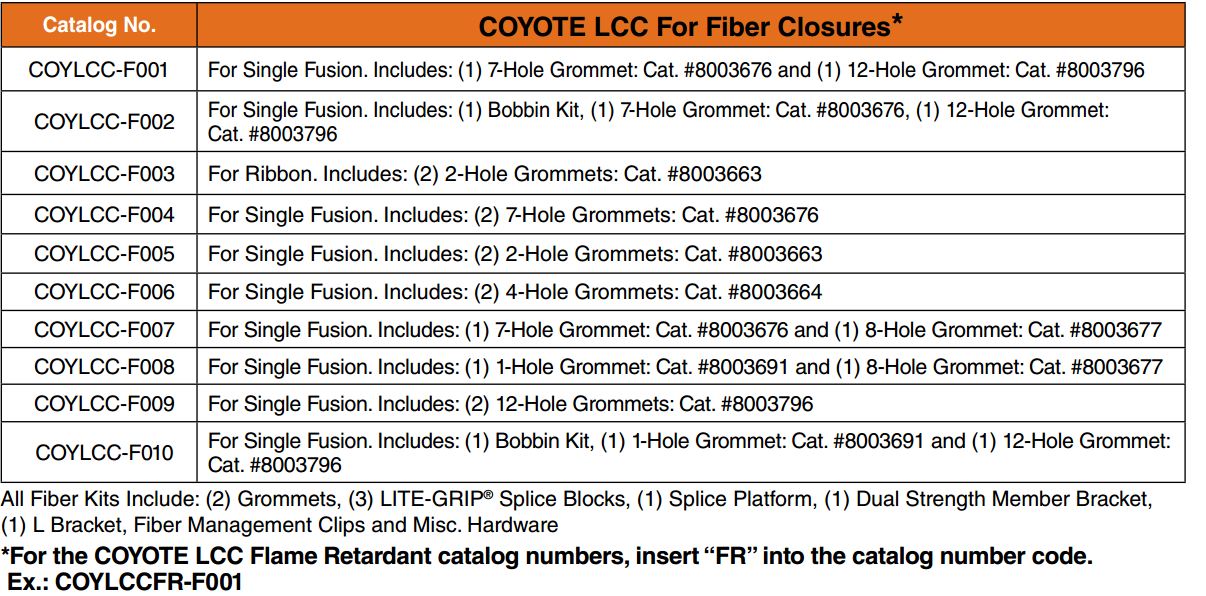 Coyote LCC