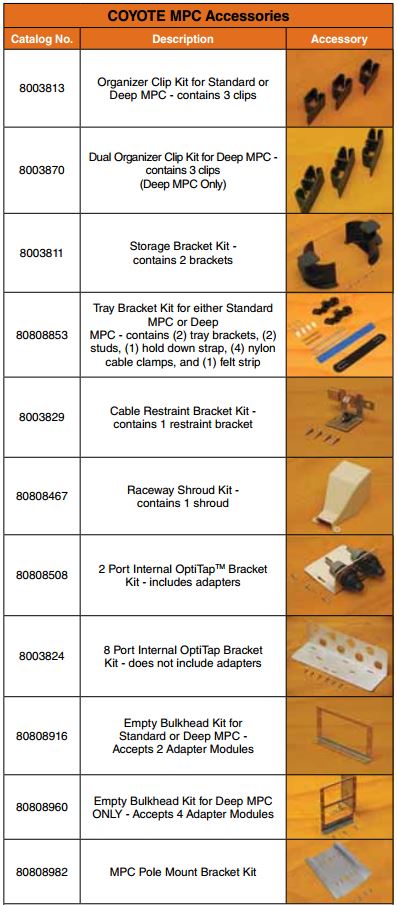 Coyote MPC Accessories