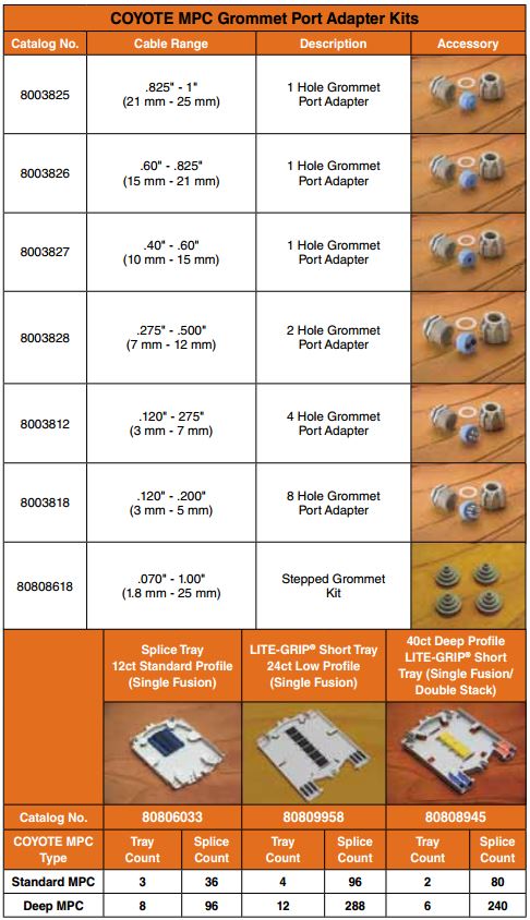 Coyote MPC Accessories2