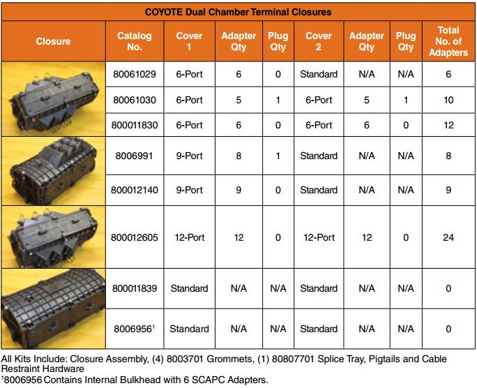 Coyote Terminal Closure2
