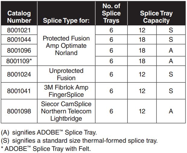 Fiber Safe Accessories