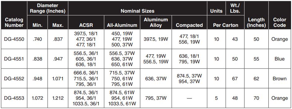 Distribution Grip Dead end1