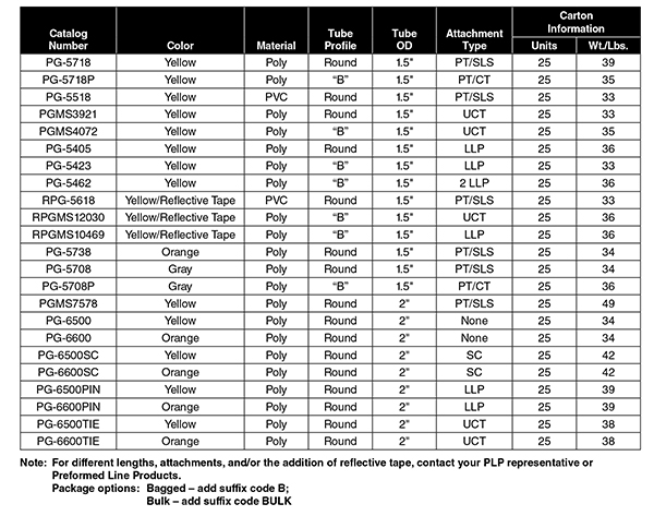 DistributionCat GuyMarkers21 4table