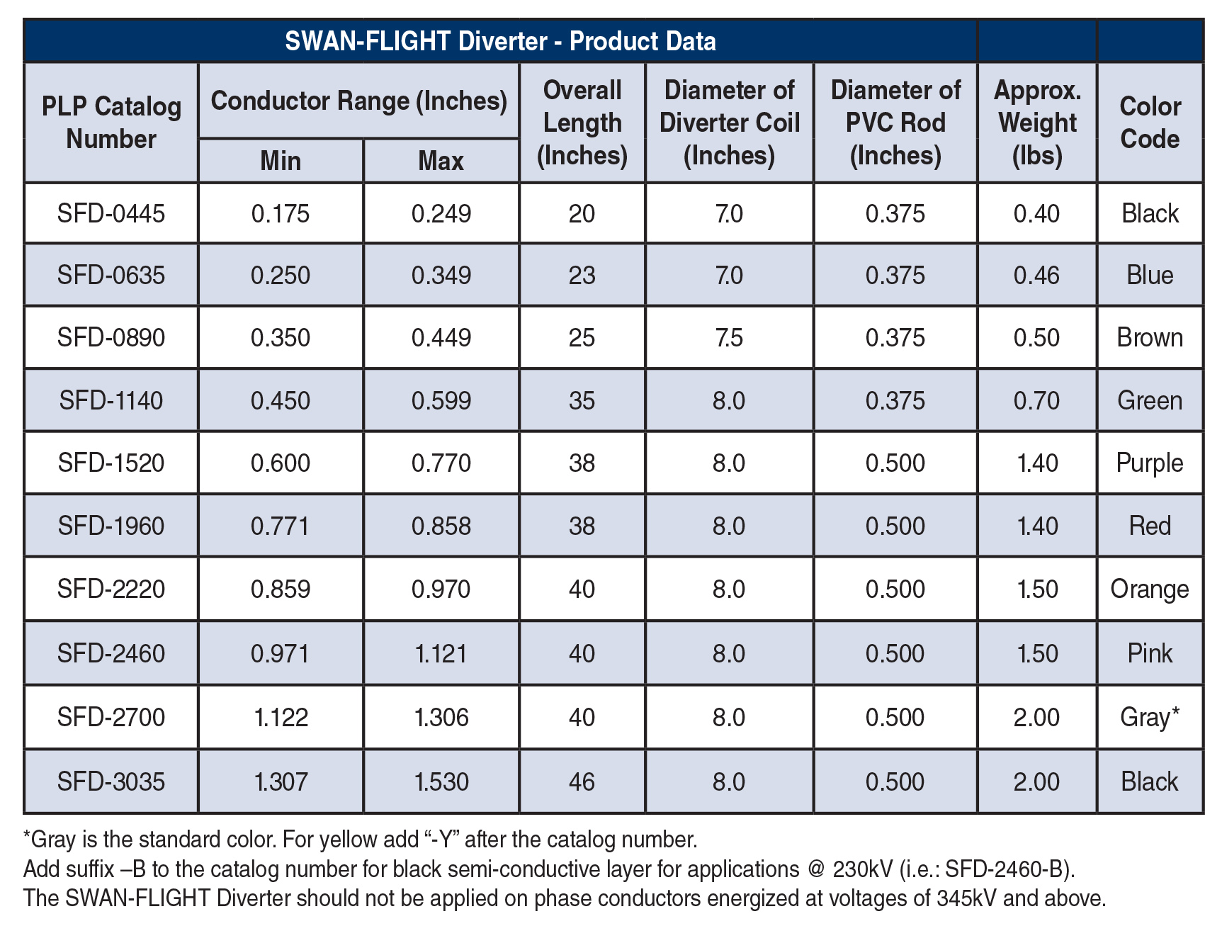 SWANFLGTdiverterTable