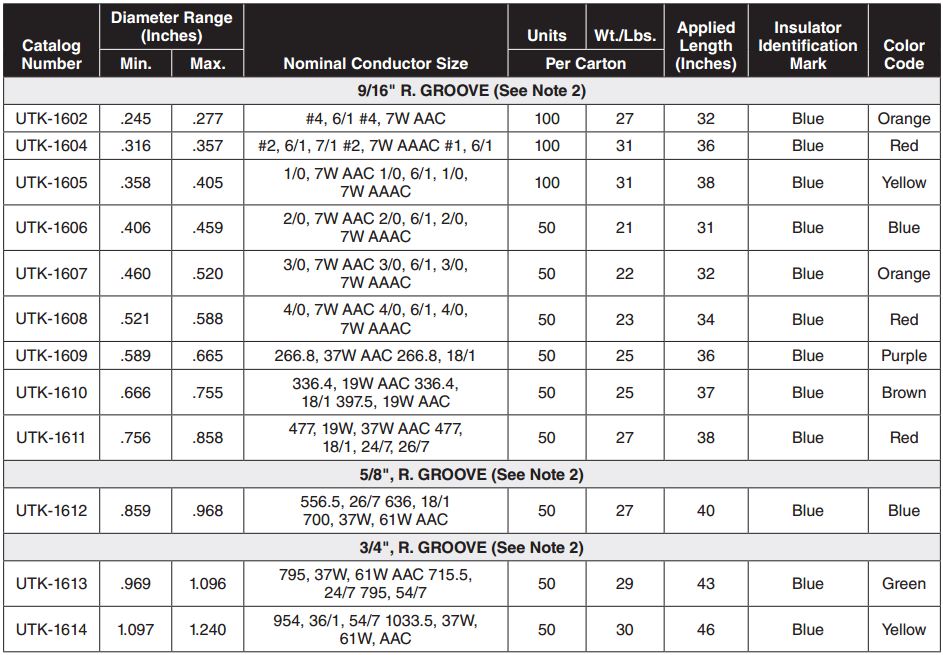 Distribution Tie3