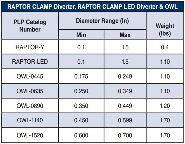 Raptor Clamp OWL