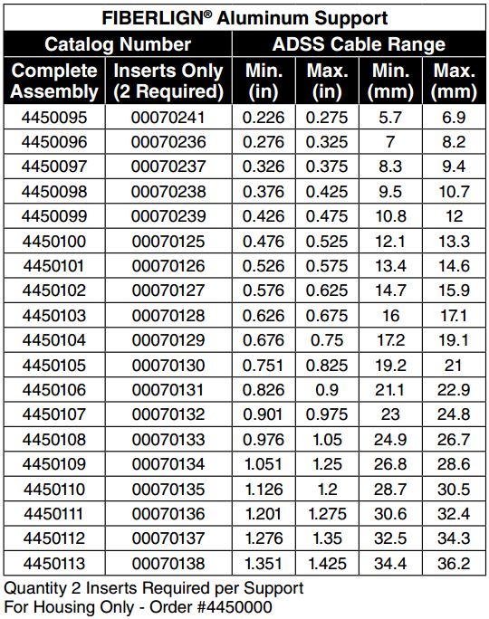 Fiberlign Aluminum Support