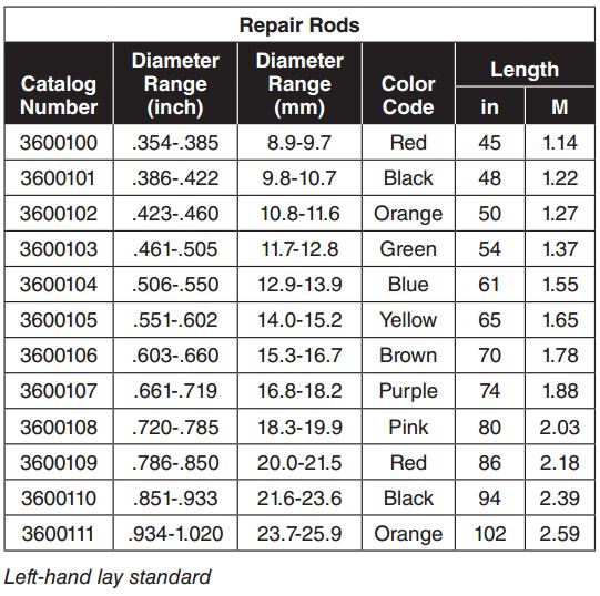 Fiberlign Repair Rods