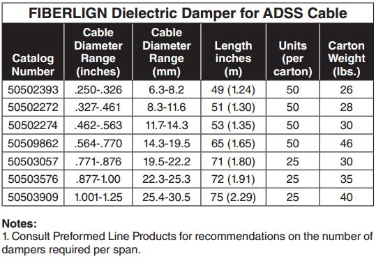 Fiberlign Dielectric Damper