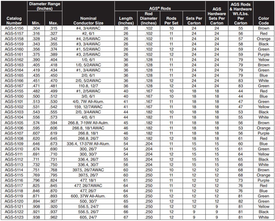 Armor Grip Suspension