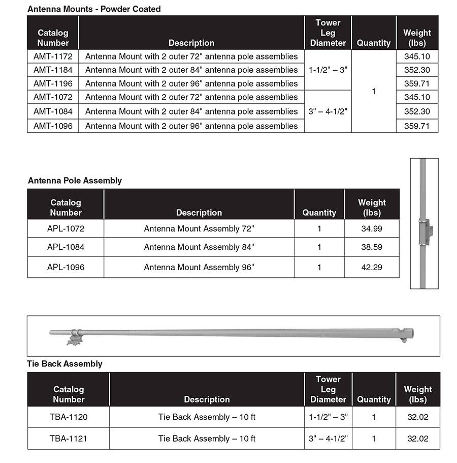 Part Table Antenna Mount PowderCoated