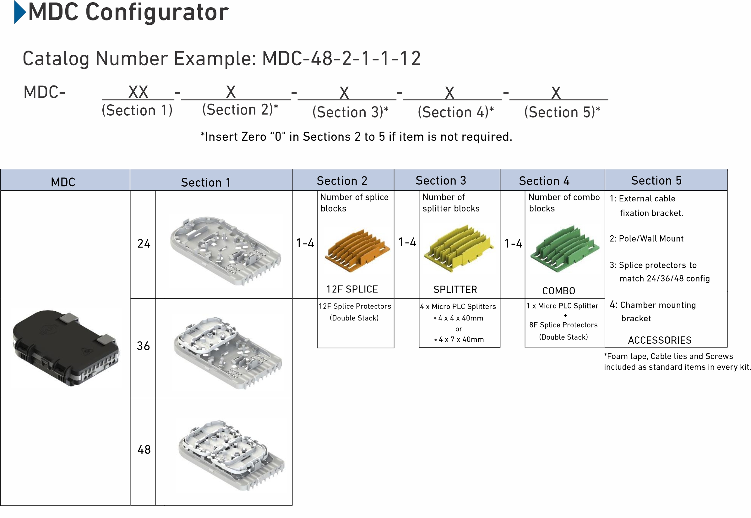 MDC Part Table