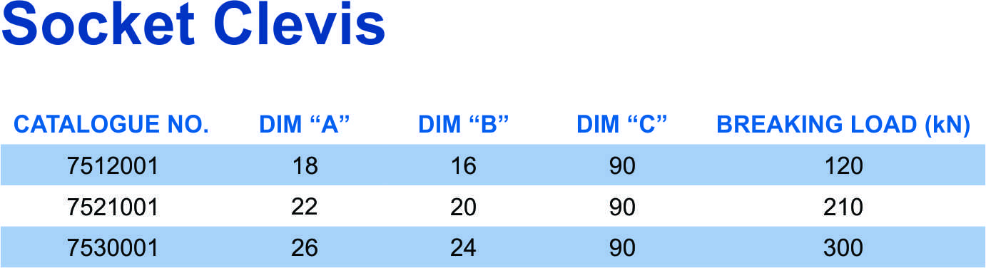 Socket Clevis part tables