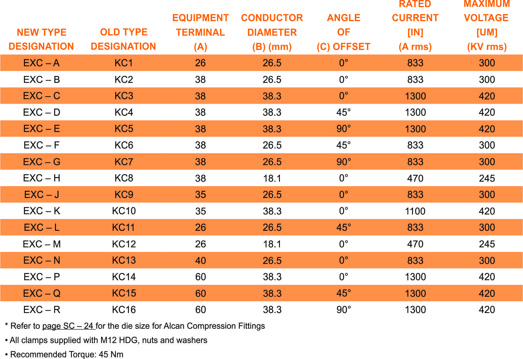 exc clamp part table