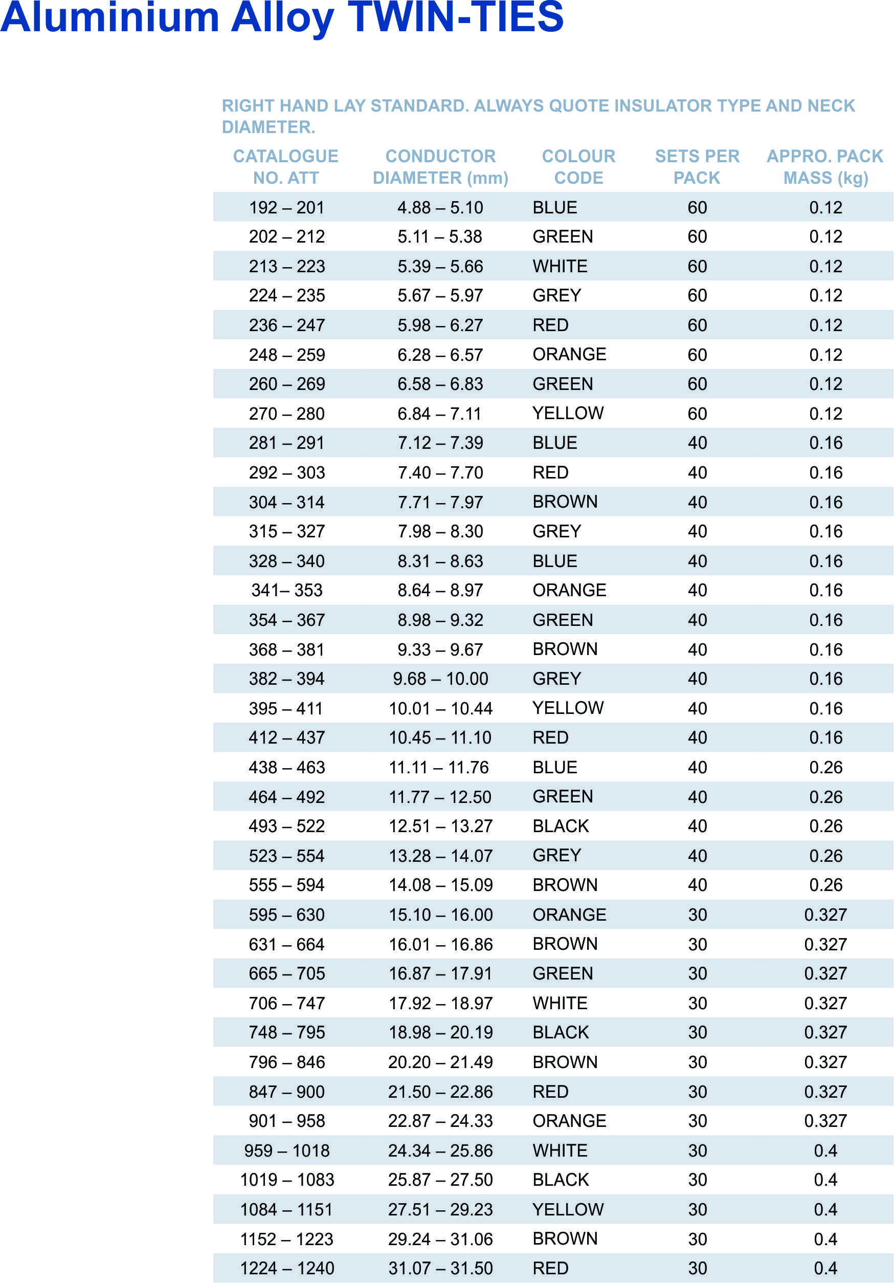 Alum. Twin Tie part table