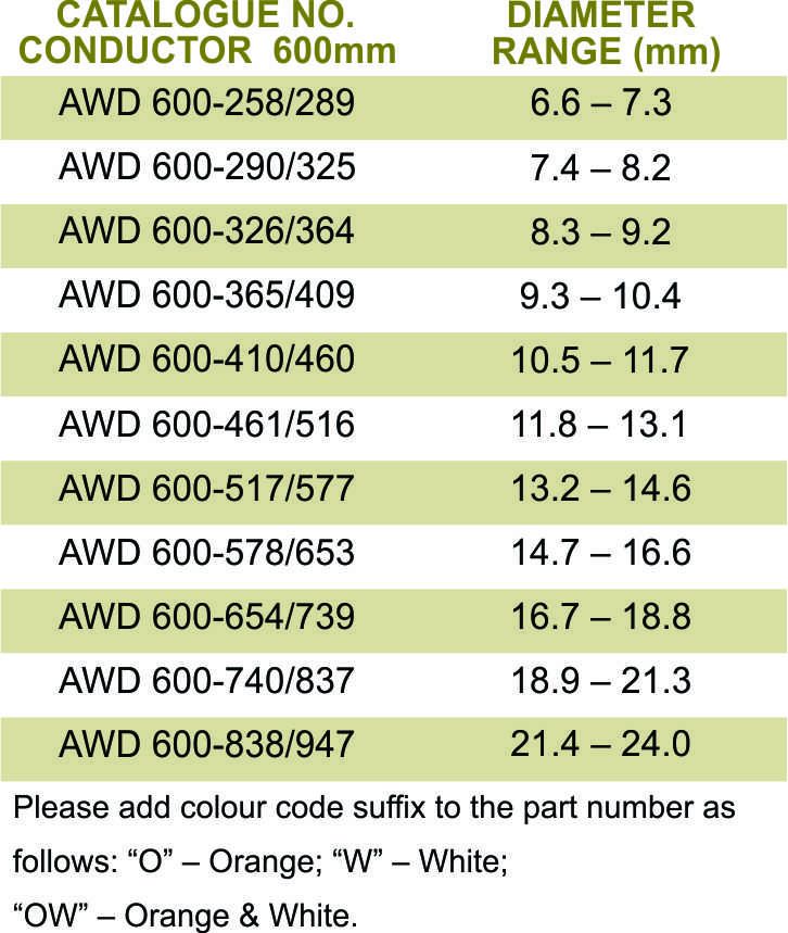 AWD part table 2
