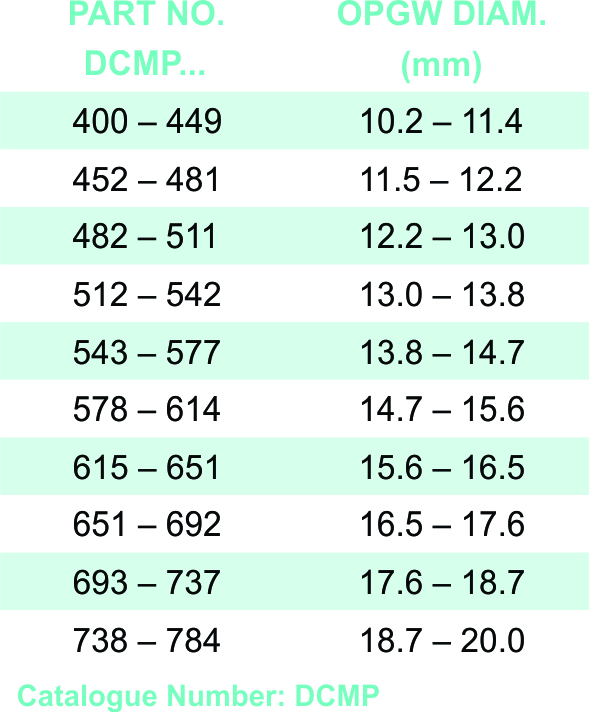 FIBERLIGN Non insulated Mono Pole part table