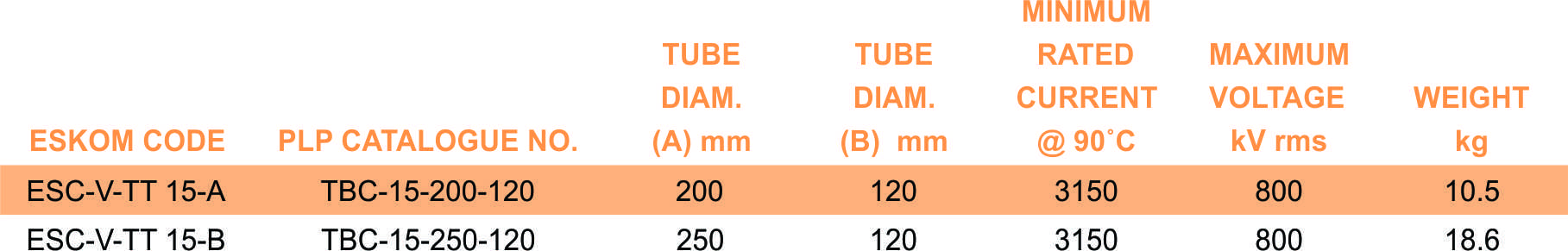 TBC 15 part table