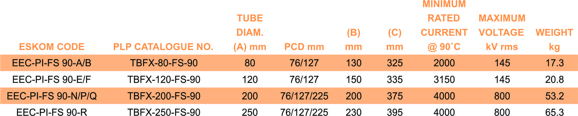 TBFX FS 90 part table