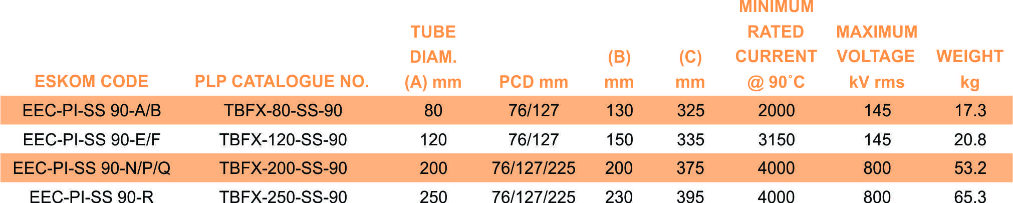 TBFX SS part table