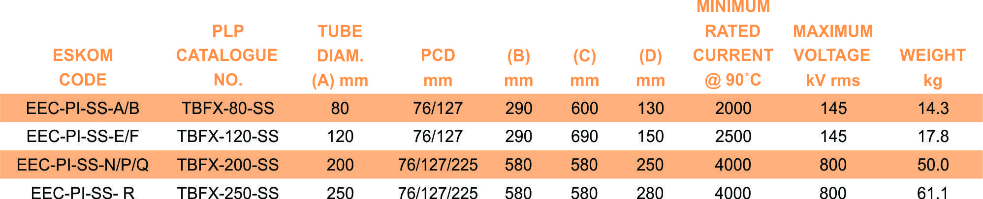 TBFX SS part table 2