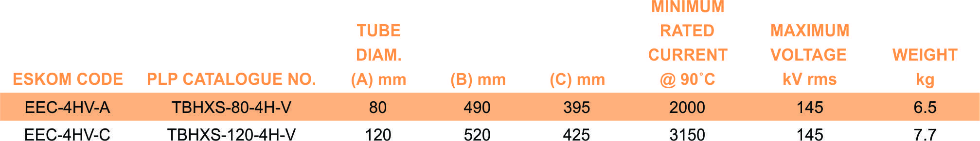 TBHXS 4H V part table
