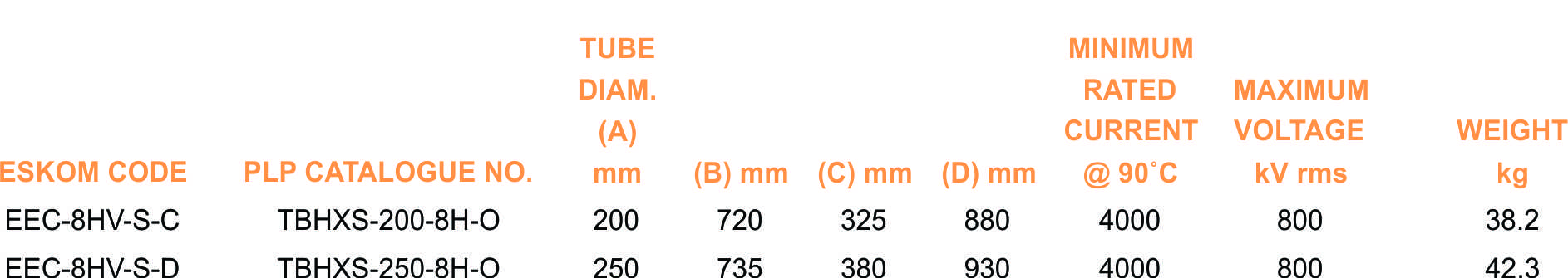 TBHXS 8H 0 part table