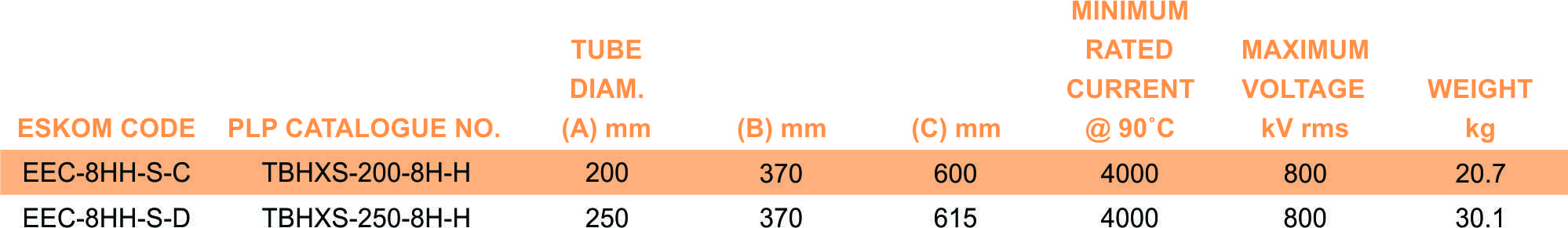 TBHXS 8H H part table