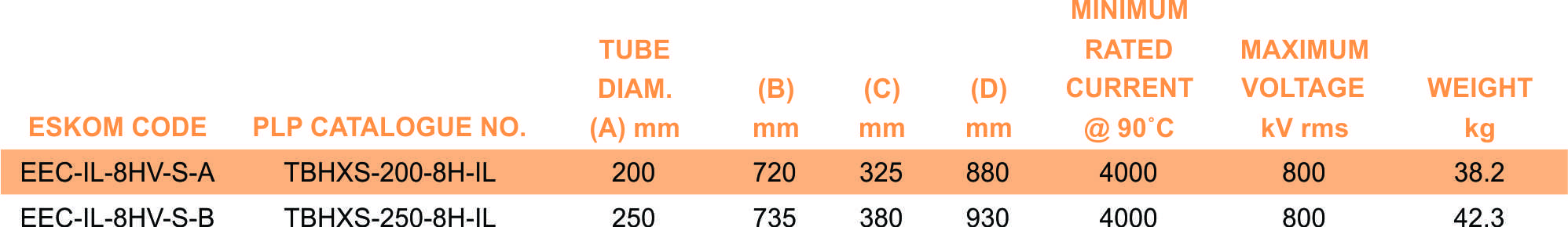TBHXS 8H IL part table
