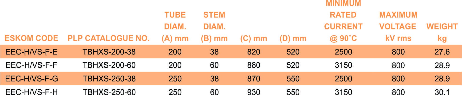 TBHXS part table 2