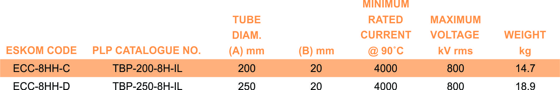 TBP 8H IL part table
