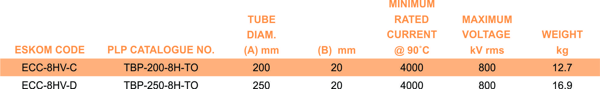 TBP 8H TO part table