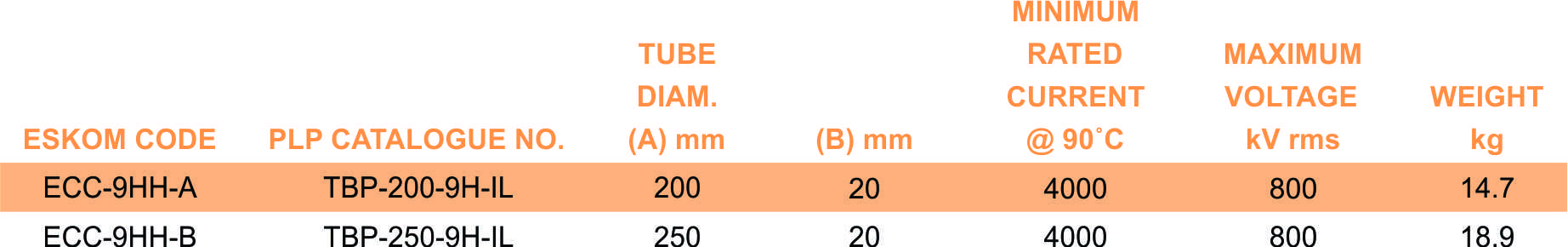 TBP 9H IL part table