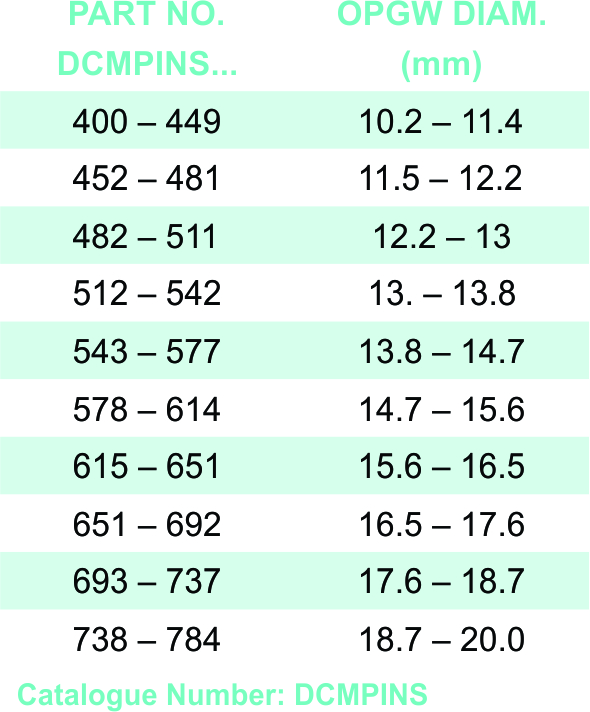 fiberlign Insulated Mono Pole clamp part table